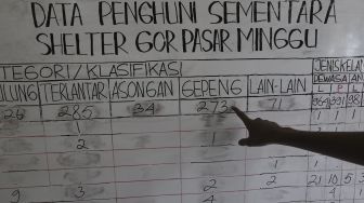 Petugas menunjukkan data penghuni sementara Penyandang Masalah Kesejahteraan Sosial (PMKS) di GOR Pasar Minggu, Jakarta, Rabu (21/4/2021). [Suara.com/Angga Budhiyanto]