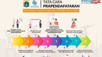 Hari Ini PPDB DKI Jakarta Tahun Ajaran 2021/2022 Dibuka