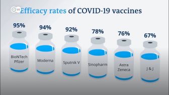Dari Sinovac hingga Pfizer, Mana Sebenarnya Vaksin Covid-19 yang Paling Baik?