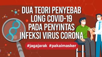 INFOGRAFIS : Teori Penyebab Long Covid-19 pada  Infeksi Virus Corona