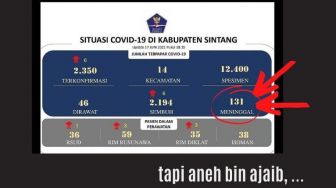 Viral Beda Data Kematian Covid-19 di Kalimantan Barat, Publik Bertanya-tanya