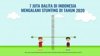 Prevalensi Stunting Ditargetkan Sebesar 14 Persen di 2024