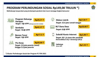 Dukungan APBN untuk Pelaksanaan PPKM Darurat