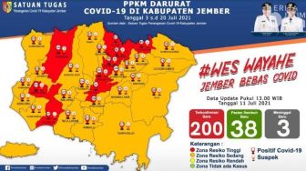 Ada Tambahan 200 Kasus Covid Baru di Jember, 9 Kecamatan Masuk Zona Merah