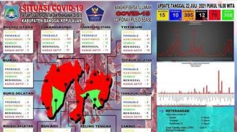 Bangkep Berstatus Zona Merah Covid-19, Masyarakat Diminta Disiplin Prokes