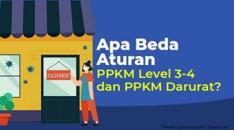 Prediksi PPKM Level 4 Diperpanjang atau Tidak Diperpanjang Malam Ini