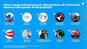 10 Akun yang Paling Banyak Dibicarakan di Twitter Selama Olimpiade Tokyo 2020