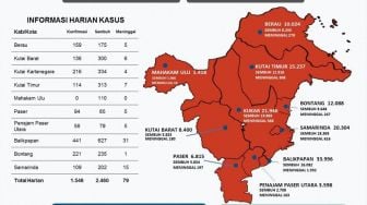 Turun Perlahan, Kasus Sembuh Covid-19 di Kaltim Masih 2000-an