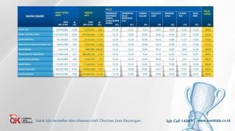 Bank bjb Raih Peringkat Pertama Kategori Bank Go Public versi InfoBank