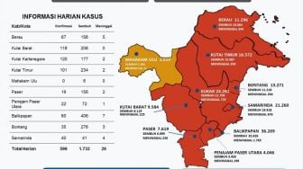 Penambahan Kasus Covid-19 di Kaltim, 599 Terkonfirmasi dengan Kasus Sembuh 1.732 Orang