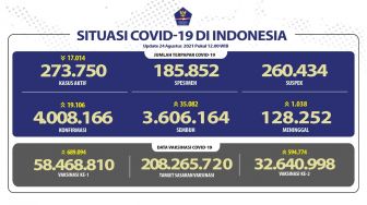 RESMI! Kasus COVID-19 Indonesia Tembus 4 Juta Orang