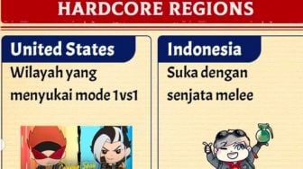 Selain Kode Redeem FF, Pencapaian Indonesia Ternyata Senjata Melee