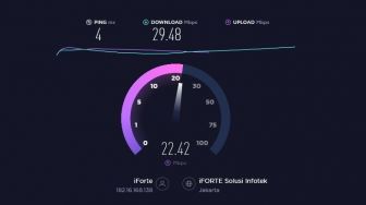 Cara Tes Kecepatan Internet di Rumah dengan Speedtest, Meter, Bandwidth Place dan Fast