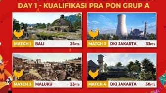 Dihuni Pro Player, DKI Jakarta Puncaki Grup A PUBG Mobile Kualifikasi PON