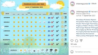 Cuaca Hari Ini, BMKG Prediksi 3 Daerah di Jatim Hujan Sore Hari, Mayoritas Cerah Berawan