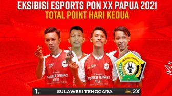 Sulawesi Tenggara Raih Medali Emas di Esports Free Fire PON XX Papua