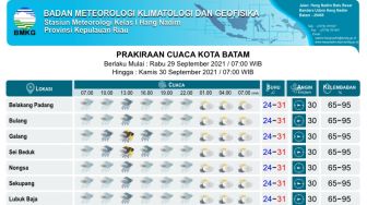 Ramalan Cuaca Batam Hari Ini, Rabu 29 September 2021, Berpotensi Hujan