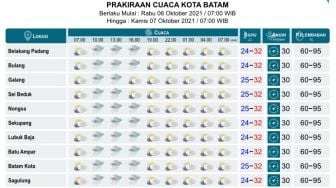 Ramalan Cuaca Kepri 6 Oktober 2021, Natuna Potensi Hujan Lebat
