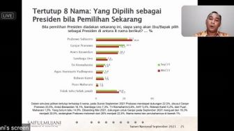 Survei SMRC Soal Pilpres: Prabowo Teratas Ditempel Ganjar, Puan Maharani Juru Kunci
