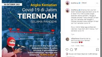 Alhamdulillah! 30 Daerah di Jatim Sudah 0 Persen Kematian