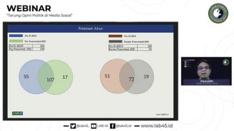 LAB 45: Akun-akun Pendukung Jokowi di Pilpres 2019 Kini jadi Buzzer Pemerintah