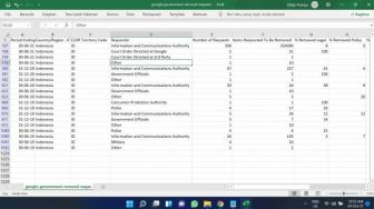 Daftar 10 Negara dengan Permintaan Hapus Konten ke Google, Indonesia Juga Termasuk
