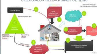 Sulawesi Tengah Luncurkan Desa Pintar untuk Keluar dari Ketertinggalan