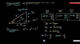 Turunan Fungsi Trigonometri: Penjelasan sin, cos, tan, cot, sec dan Contoh Soal