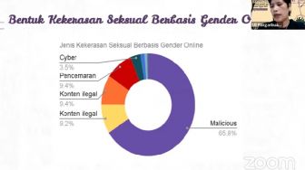 LBH Apik Jakarta Terima 1.178 Aduan, Paling Banyak Kasus Kekerasan Berbasis Gender Online