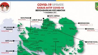 Update Covid-19 di Batam: Semua Pasien Sembuh, Nihil Kasus Tambahan