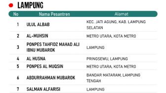 Dituding Jaringan JI, Ponpes Al Husna Pringsewu: Itu Fitnah Keji