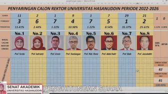 3 Calon Rektor Unhas Terpilih, Siapa Dapat Dukungan Menteri Nadiem Makarim?