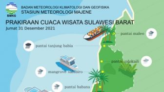 Prakiraan Cuaca Sulawesi Barat Kamis 30 Desember 2021