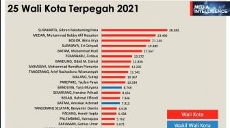 Ramdhan "Danny" Pomanto Masuk 25 Figur Wali Kota Terpopuler Sepanjang Tahun 2021