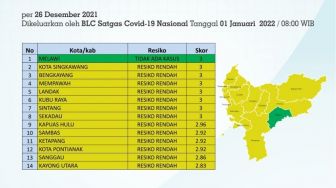 Melawi Zona Hijau, Warga Diminta Jangan Lengah