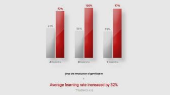 TouchClass, Solusi Pembelajaran Seluler yang Efektif dan Hemat Biaya