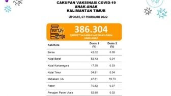 Ironi! Rendahnya Data Vaksin di Kabupaten Mahulu Ternyata Dipengaruhi Blank Spot, Agustinus Teguh Santoso: Sebenarnya...