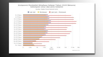 Ada 17 ribu balita di Minahasa Selatan pada tahun 2022