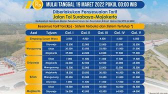 Pengumuman! Warga Jatim Harus Tahu, Mulai Besok Tarif Jalan Tol Gempol-Pandaan dan Surabaya-Mojokerto Naik