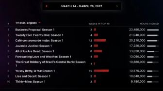 Daebak! Drama Korea Dominasi 10 Besar Tayangan Netflix Internasional