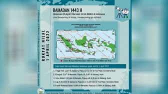 Kecil Kemungkinan 1 Ramadhan 1443 Hijriah 1 April 2022, Ini Prediksi BMKG