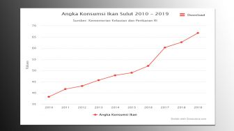 Angka konsumsi ikan di Sulut lebih tinggi dari target nasional