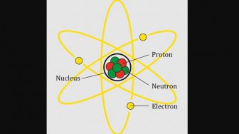 Pelajaran Fisika: Mengenal Atom, Definisi dan 3 Model Atom