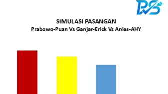 Survei PWS: Siapa Pun yang Jodoh Berduet dengan Prabowo, Baik Khofifah, Puan PDIP Berpeluang Menangkan Pilpres