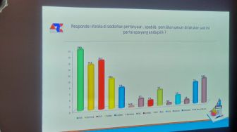 Hasil Survei ARCI Soal Elektabilitas Parpol di Jatim, PKB dan PDI Perjuangan Bersaing Ketat