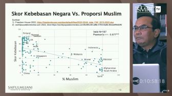 Studi SMRC Menyebut Semakin Banyak Penduduk Muslim, Skor Kebebasan Negara jadi Rendah, Kecuali di Indonesia