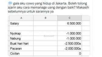Jadi Trending, 4 Fakta Lelaki Curhat Biaya Pacaran Rp 2 Juta sampai Dianggap Malin Kundang