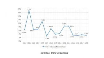 Pengertian Inflasi: Penyebab Penurunan Nilai Uang dan Cara Mengatasinya