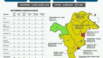 Setelah Balikpapan, Bontang Juga Ditetapkan Zona Merah COVID-19 di Kaltim