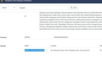 3 Fakta Sosok Indigo Aditya Nugroho, Ikut Batal Daftarkan HAKI Citayam Fashion Week